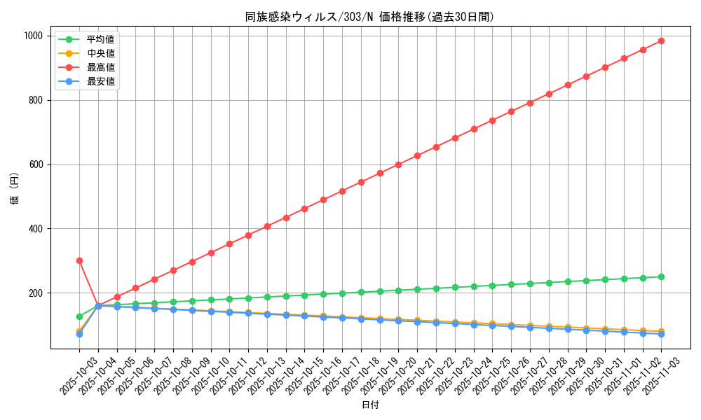 card_12159_series_30291_rarity_1_graph