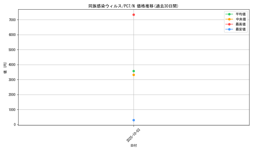 card_12159_series_30425_rarity_1_graph