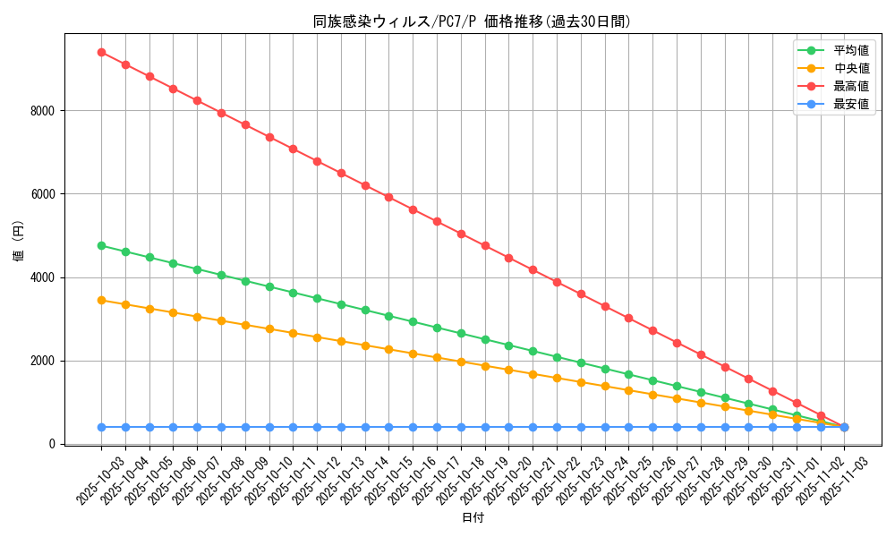 card_12159_series_30425_rarity_2_graph