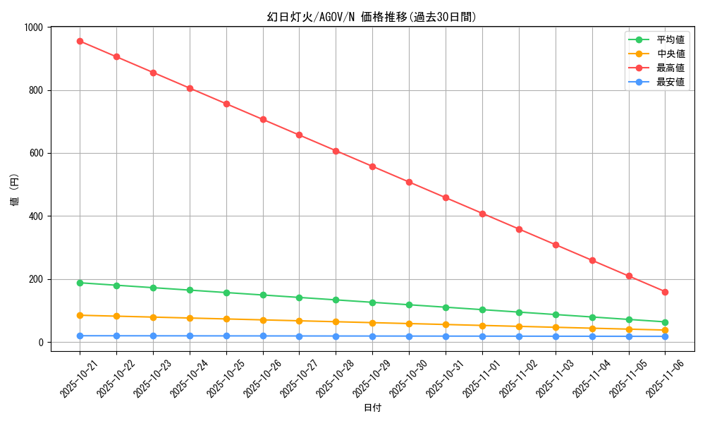card_1215_series_2325_rarity_1_graph
