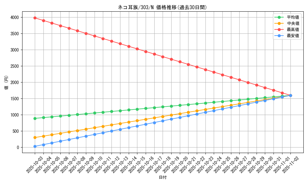 card_12160_series_30291_rarity_1_graph