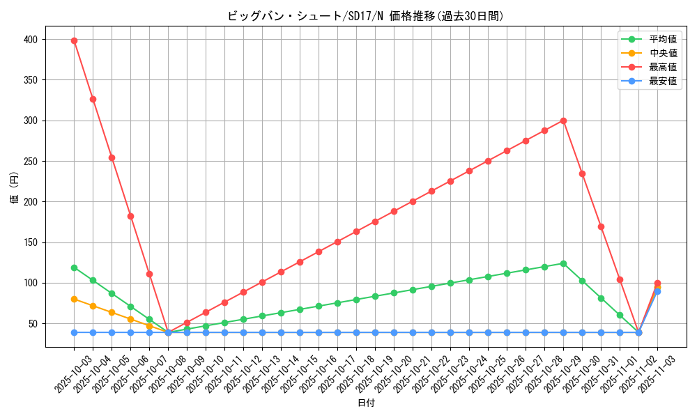 card_12161_series_22344_rarity_1_graph