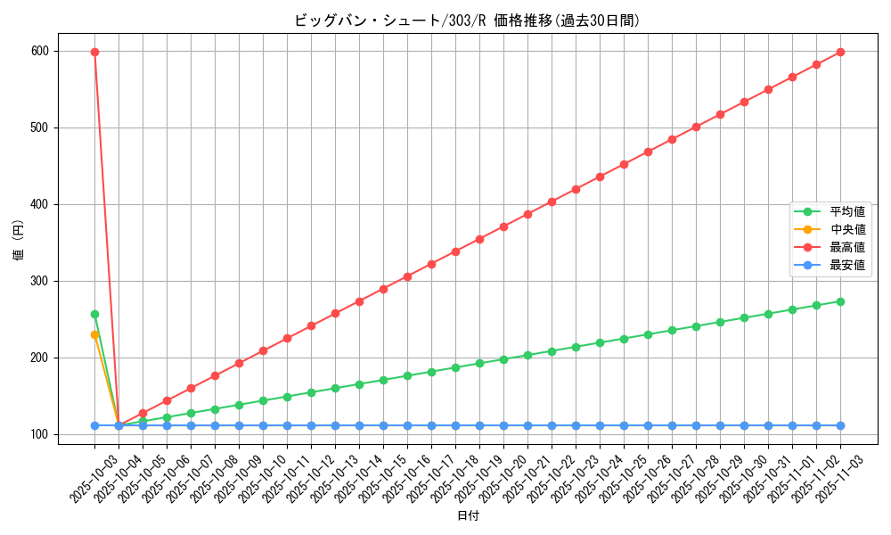 card_12161_series_30291_rarity_62_graph