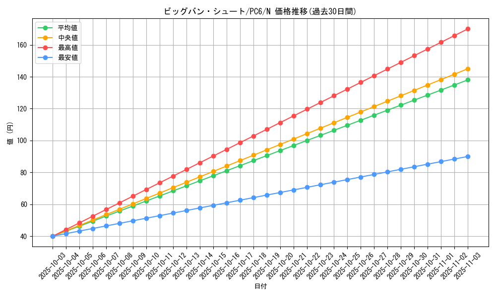 card_12161_series_30435_rarity_1_graph