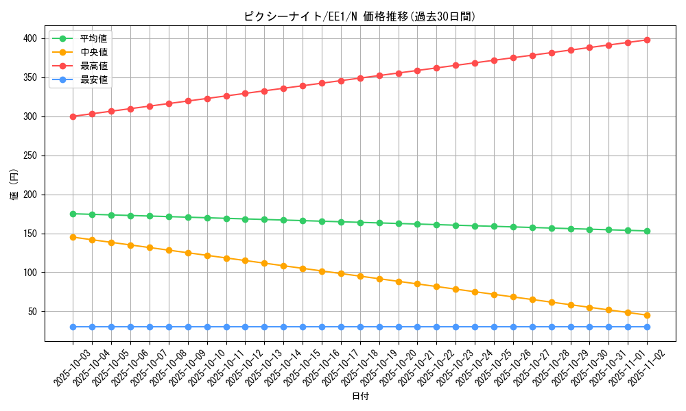 card_12162_series_29932_rarity_1_graph