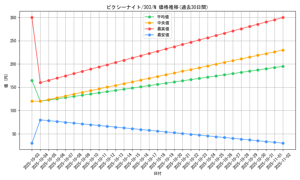 card_12162_series_30291_rarity_1_graph