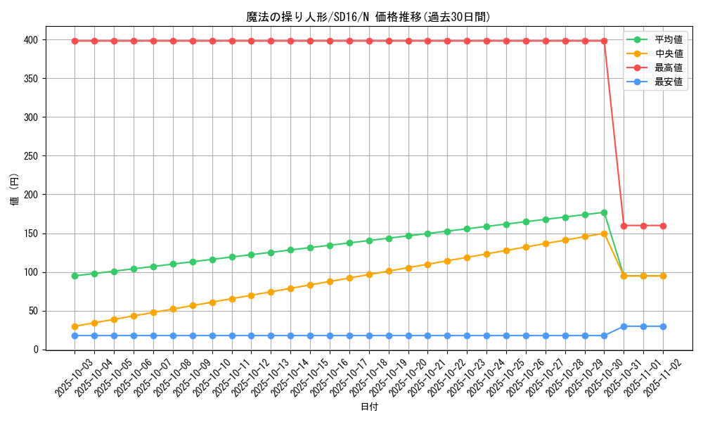 card_12164_series_22990_rarity_1_graph