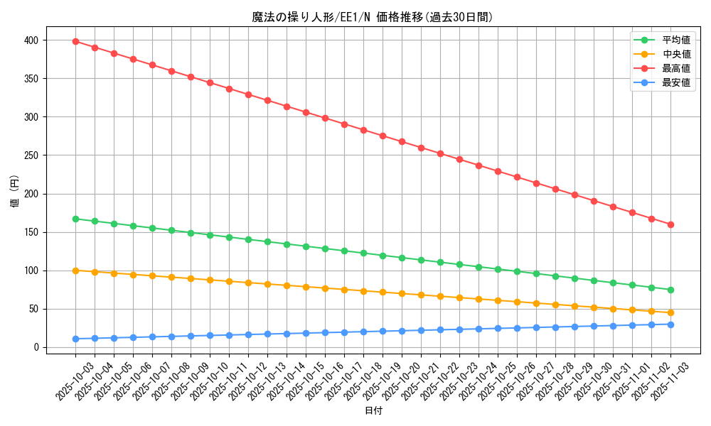 card_12164_series_29932_rarity_1_graph