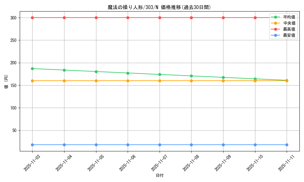 card_12164_series_30291_rarity_1_graph