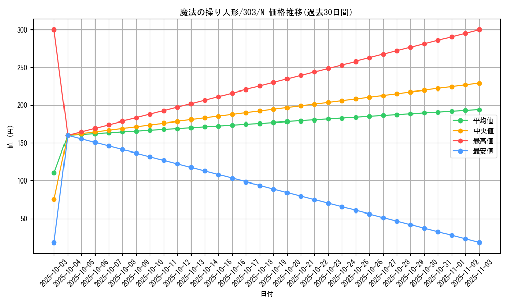 card_12164_series_30291_rarity_1_graph