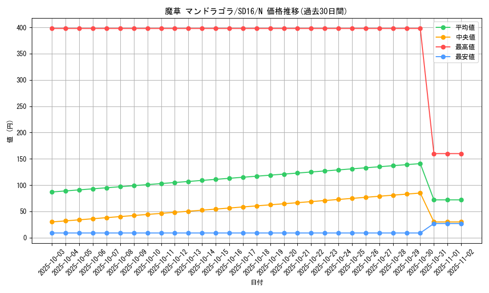 card_12166_series_22990_rarity_1_graph