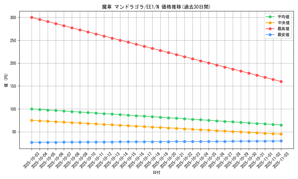 card_12166_series_29932_rarity_1_graph