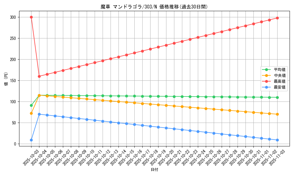 card_12166_series_30291_rarity_1_graph