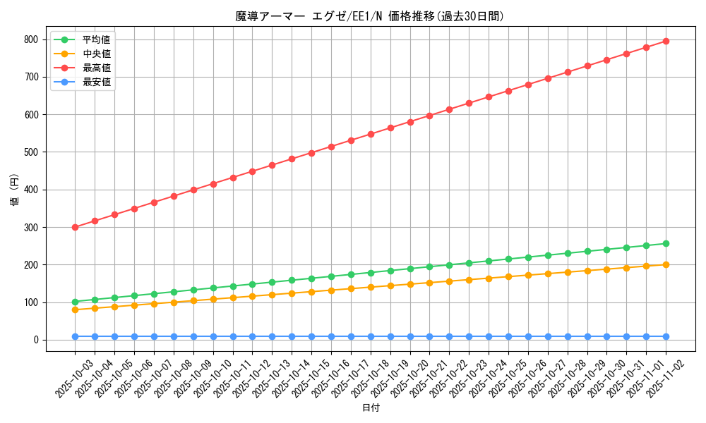 card_12167_series_29932_rarity_1_graph