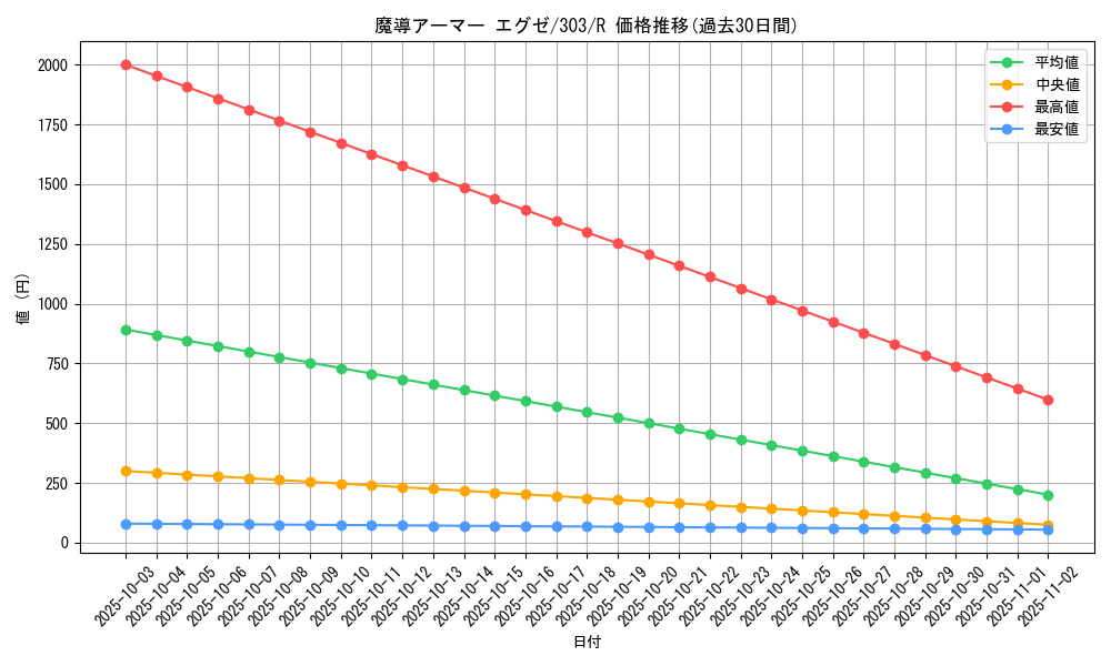 card_12167_series_30291_rarity_62_graph