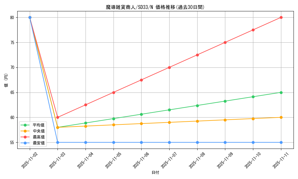 card_12169_series_11181_rarity_1_graph