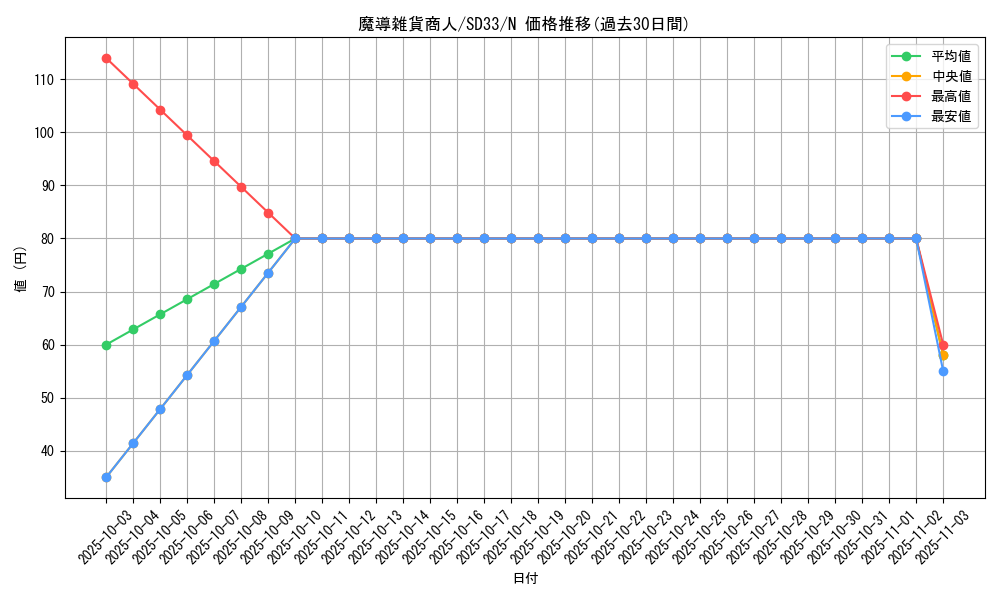 card_12169_series_11181_rarity_1_graph