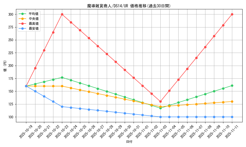 card_12169_series_17175_rarity_7_graph