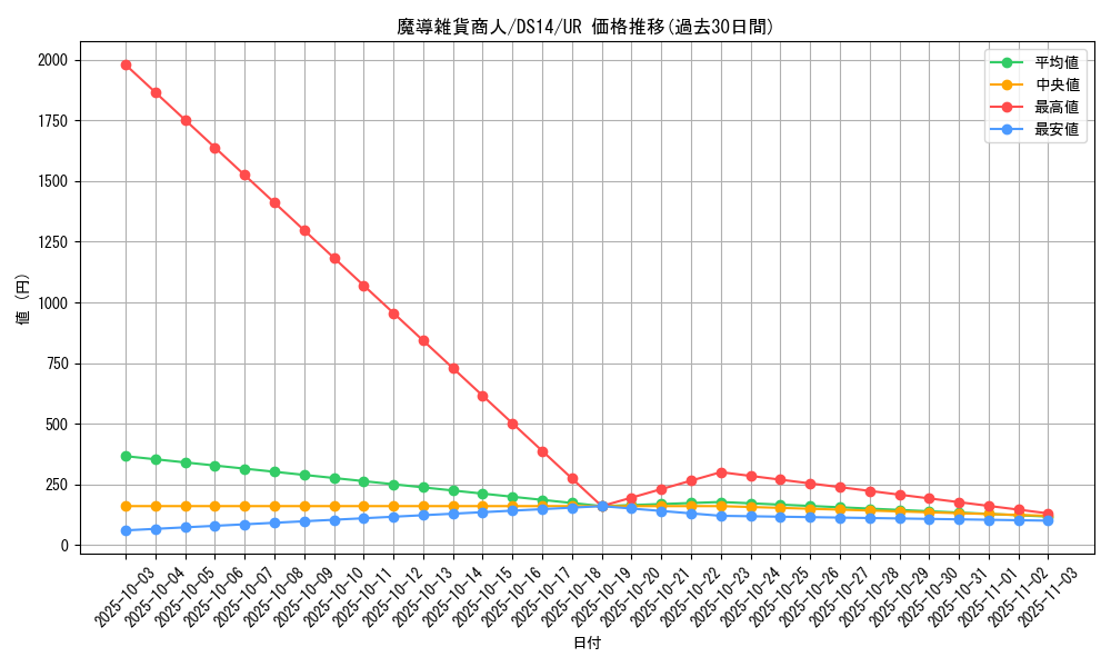 card_12169_series_17175_rarity_7_graph