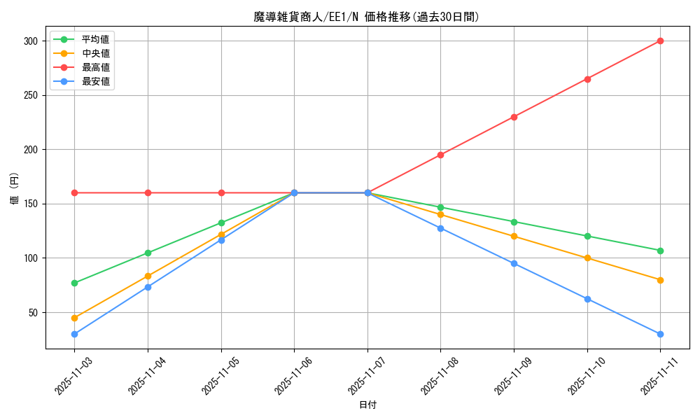 card_12169_series_29932_rarity_1_graph