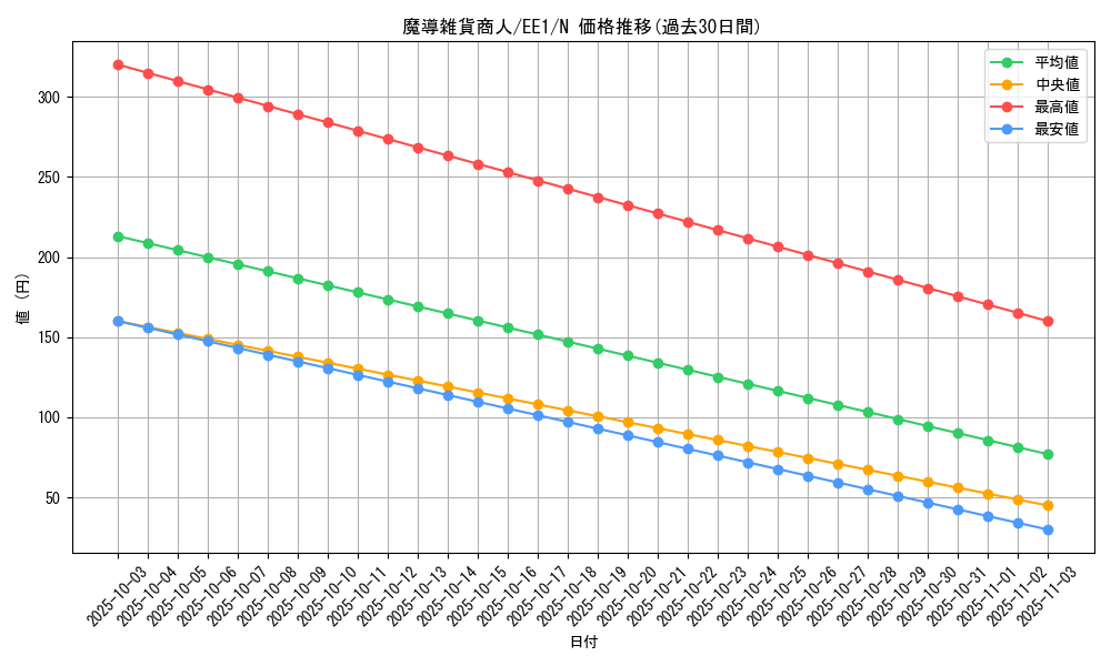 card_12169_series_29932_rarity_1_graph