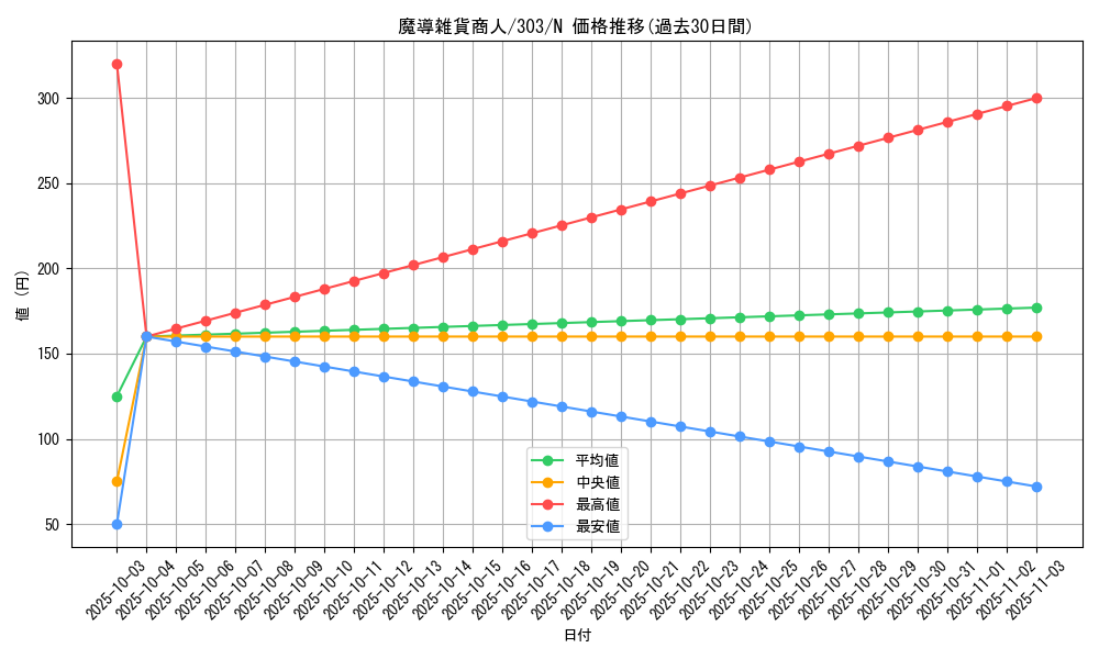 card_12169_series_30291_rarity_1_graph