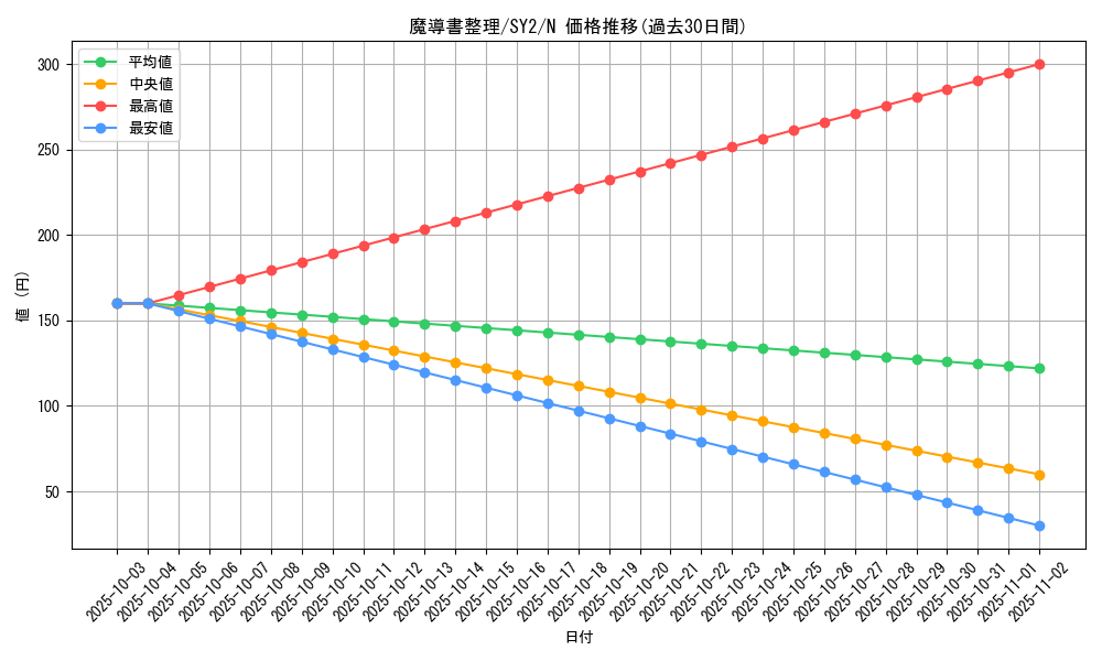 card_12170_series_29666_rarity_1_graph