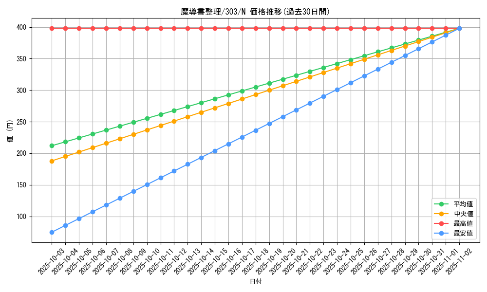 card_12170_series_30291_rarity_1_graph