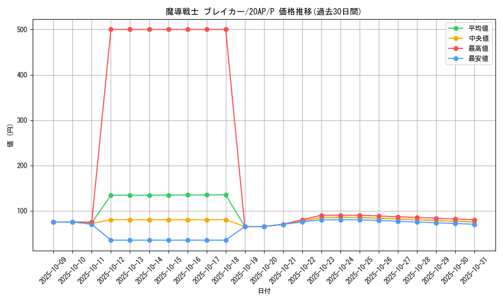 card_12171_series_12519_rarity_2_graph