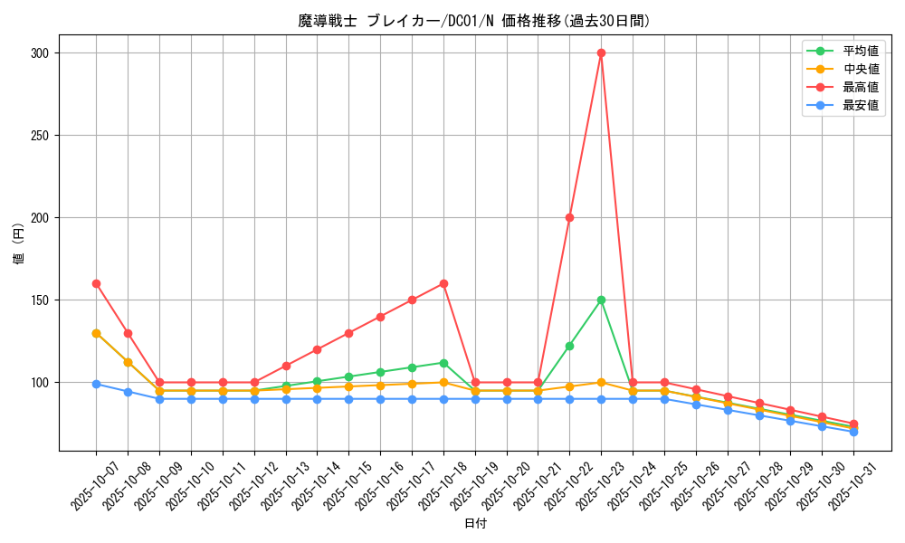 card_12171_series_17541_rarity_1_graph