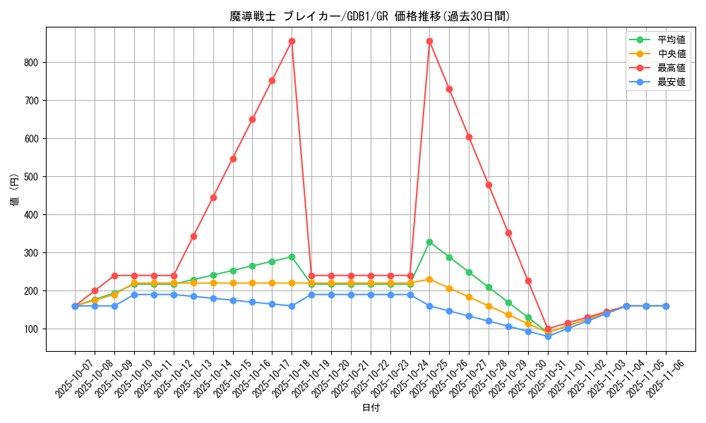 card_12171_series_19079_rarity_15190_graph