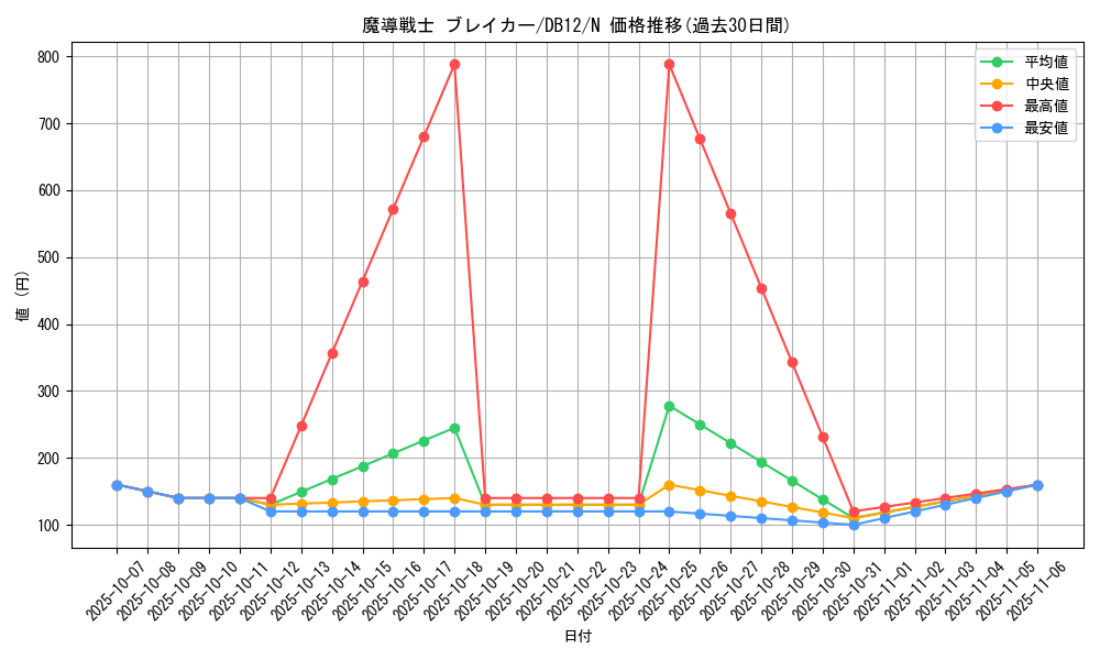 card_12171_series_19156_rarity_1_graph