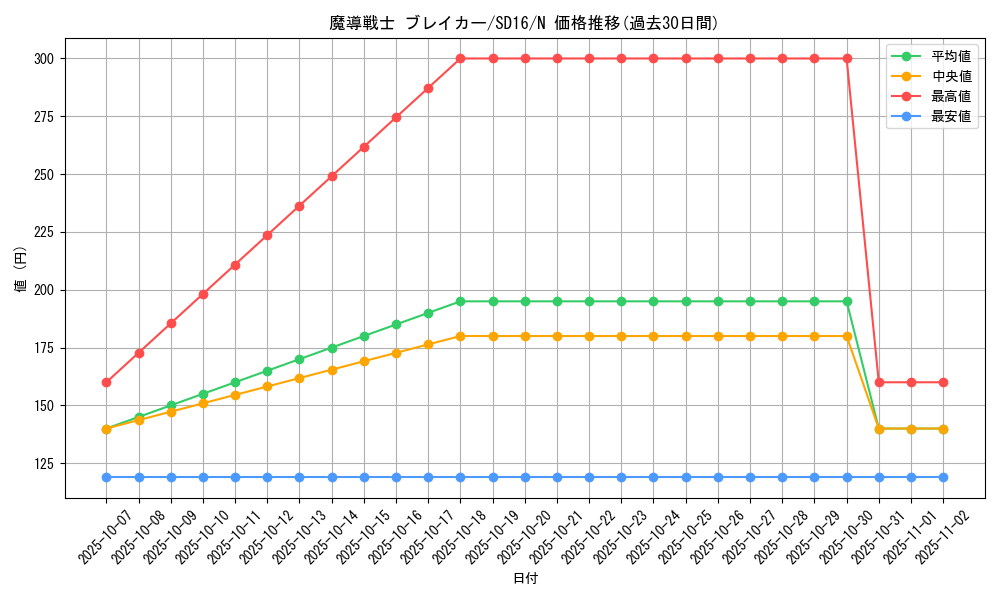 card_12171_series_22990_rarity_1_graph