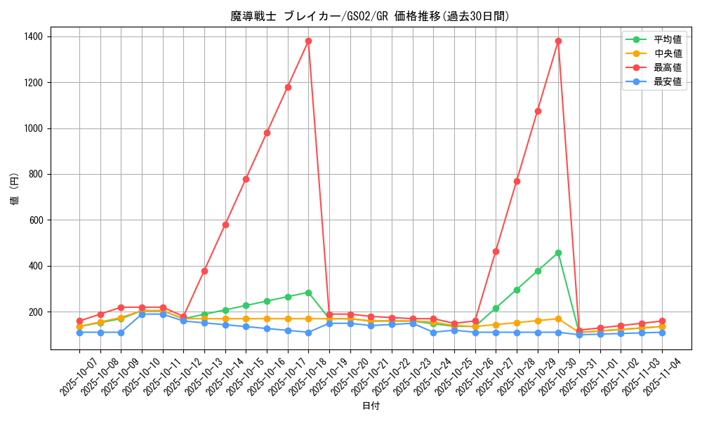 card_12171_series_24178_rarity_15190_graph