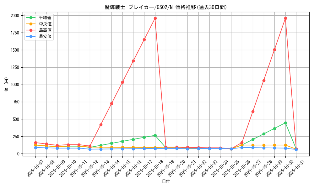 card_12171_series_24178_rarity_1_graph