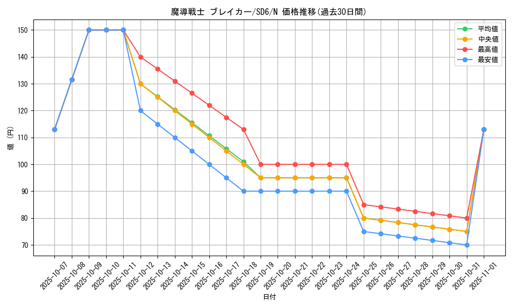 card_12171_series_27106_rarity_1_graph