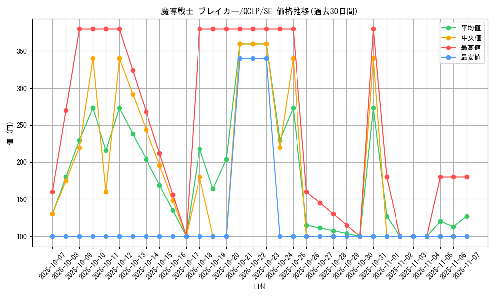 card_12171_series_29404_rarity_5_graph