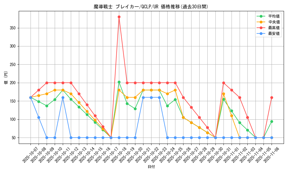 card_12171_series_29404_rarity_7_graph