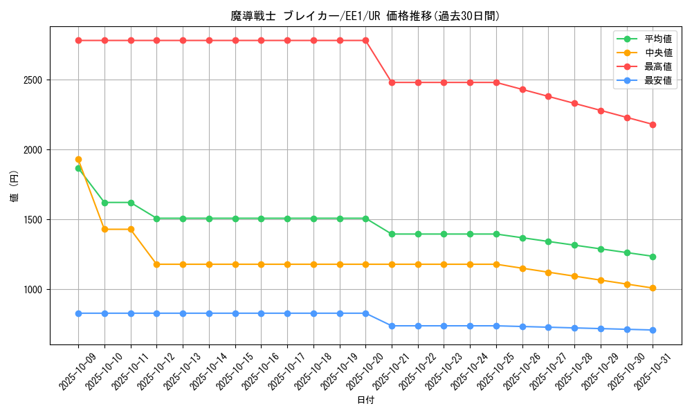 card_12171_series_29932_rarity_7_graph