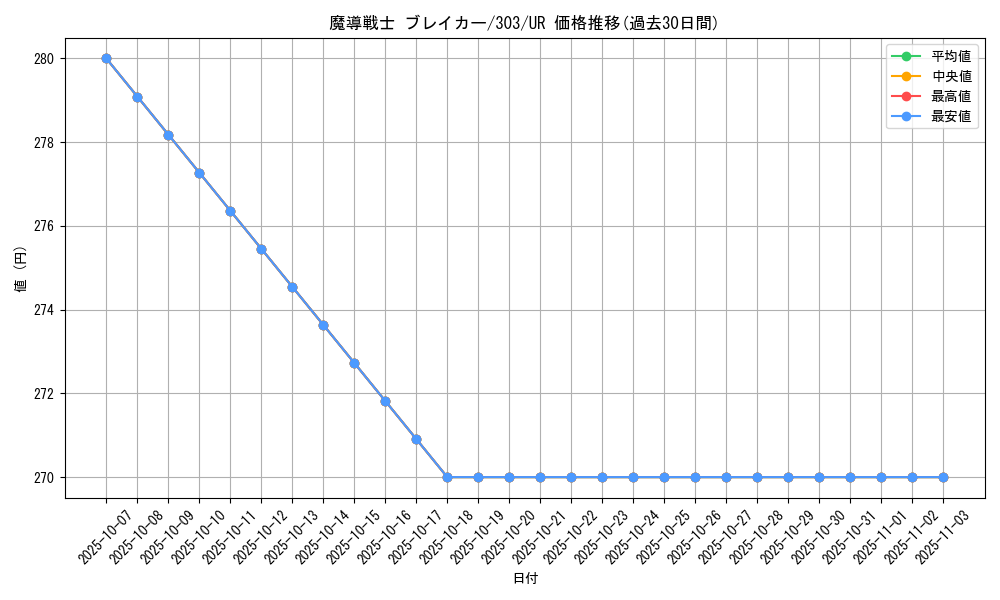 card_12171_series_30291_rarity_7_graph