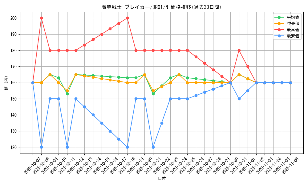 card_12171_series_9094_rarity_1_graph