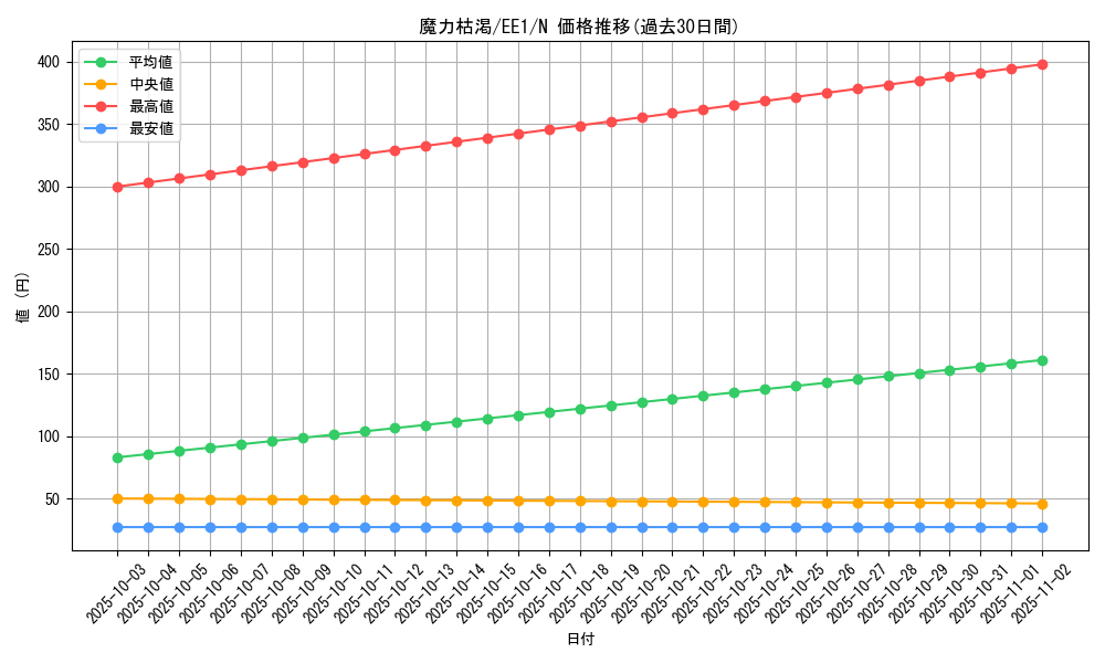 card_12172_series_29932_rarity_1_graph