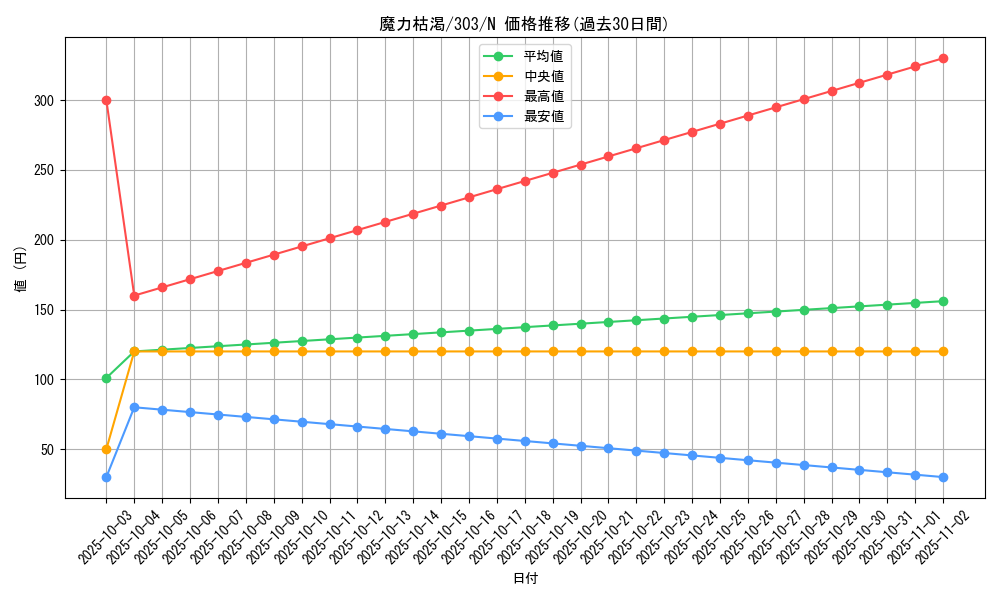 card_12172_series_30291_rarity_1_graph