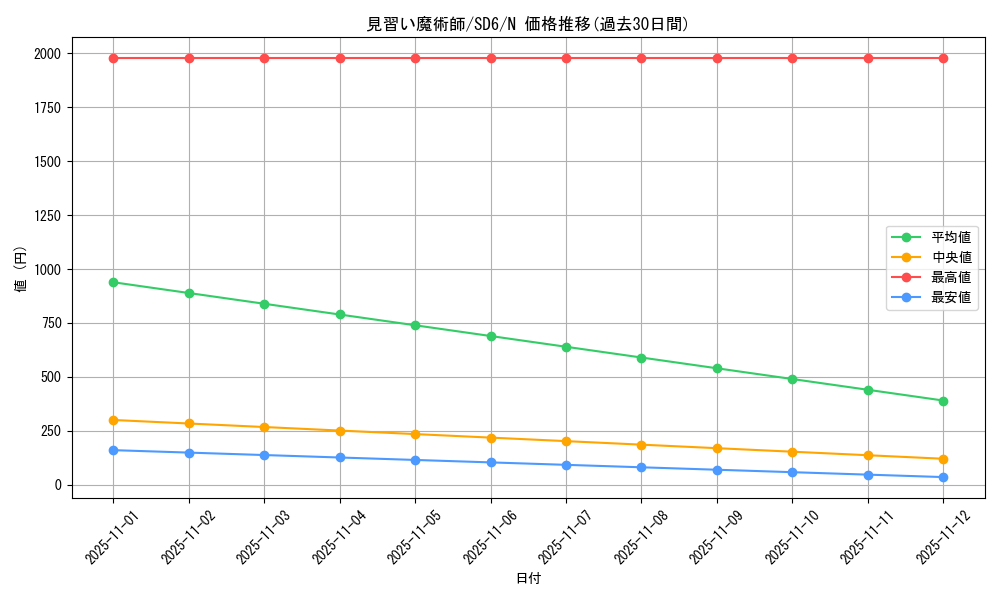 card_12173_series_27106_rarity_1_graph