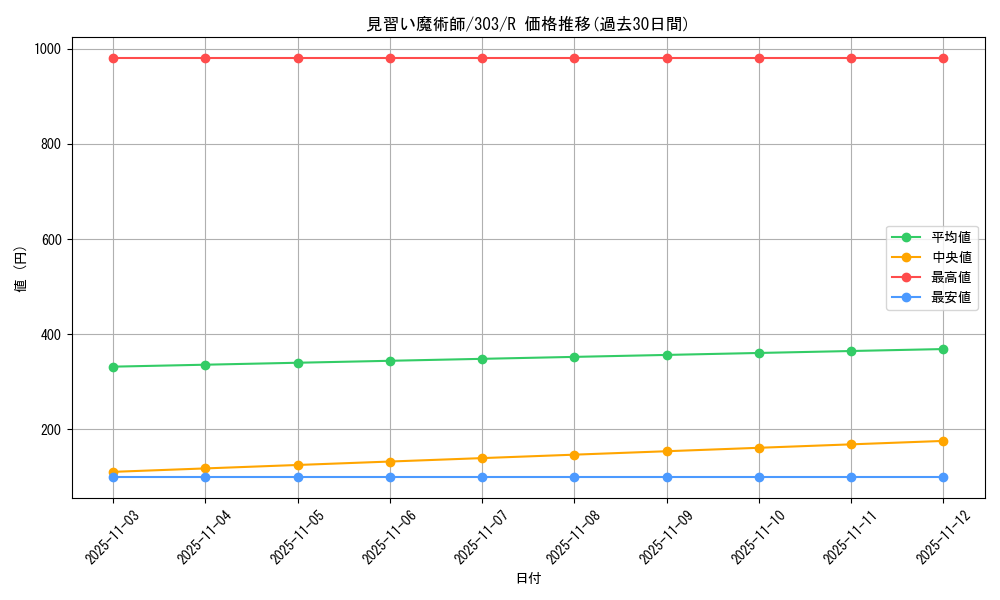 card_12173_series_30291_rarity_62_graph