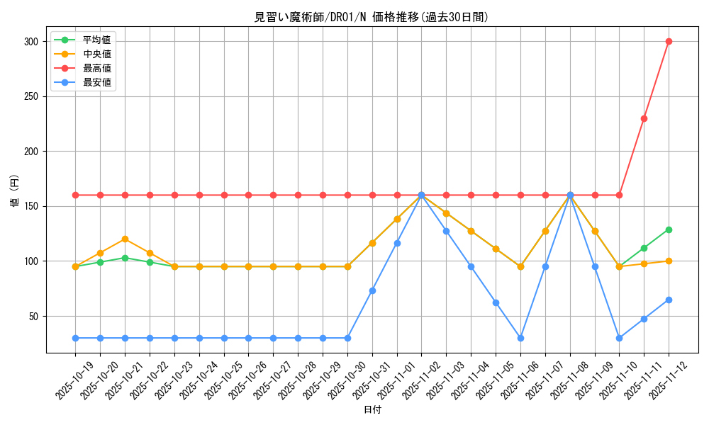 card_12173_series_9094_rarity_1_graph