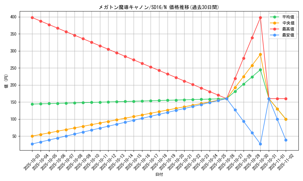 card_12174_series_22990_rarity_1_graph