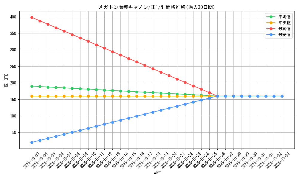 card_12174_series_29932_rarity_1_graph