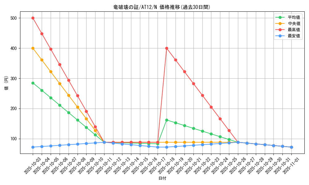 card_12175_series_14419_rarity_1_graph