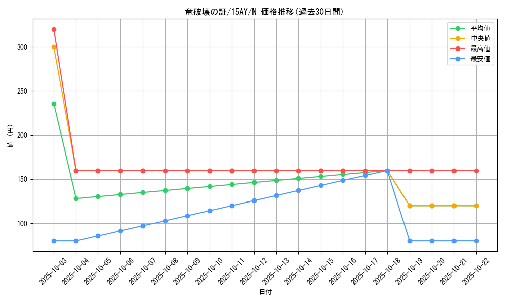 card_12175_series_16124_rarity_1_graph